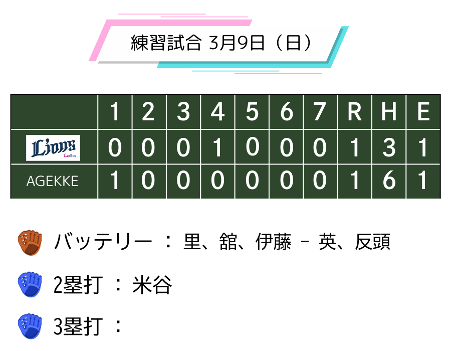 honeysgame
