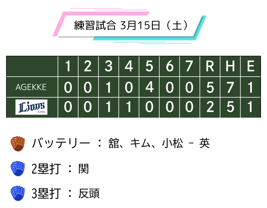 honeysgame