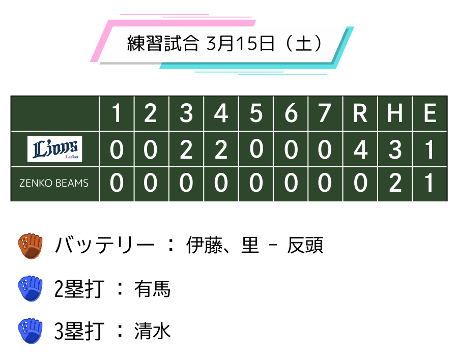 honeysgame